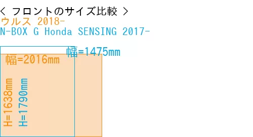 #ウルス 2018- + N-BOX G Honda SENSING 2017-
